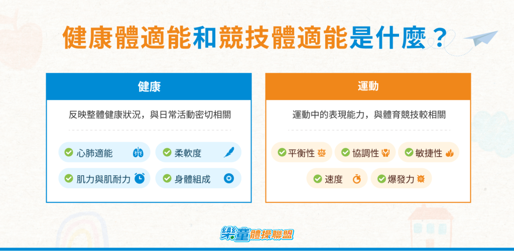 體健康體適能和競技體適能是什麼?